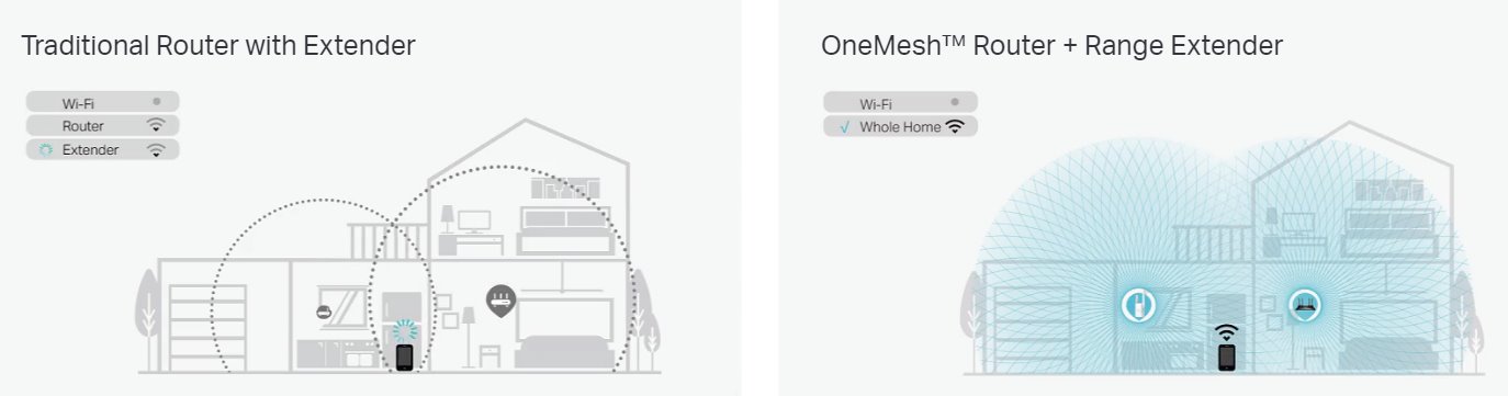 TP-Link RE605X Wi-Fi Range Extender