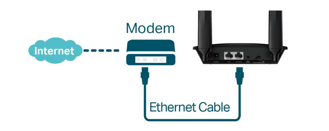 TP-Link TL-MR100 - 300Mbps Wireless N 4G LTE Router | Discomp - networking  solutions