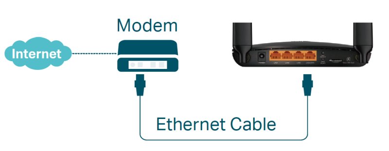 Tp Link Tl Mr150 300mbps Wireless N 4g Lte Router Discomp Networking Solutions