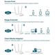 TP-Link TL-WA901N Access Point