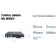 Turris Omnia NG Wired - Pre-Order