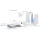 Ubiquiti UA-G2-SK - UniFi Access G2 Starter kit - Bazar