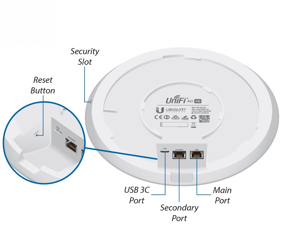 Ubiquiti UAP-AC-SHD - UniFi AC AP, Security and BLE Discomp - solutions