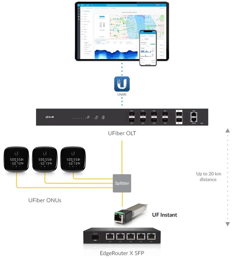 ubiquiti-ufiber-instant-gpon-onu-opticky-modul-big_ies2732923.jpg (790×873)
