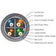 Ubiquiti UISP-Cable-Carrier (TC-Carrier), outdoor SFTP cable, Cat5e, 305m - Bazar