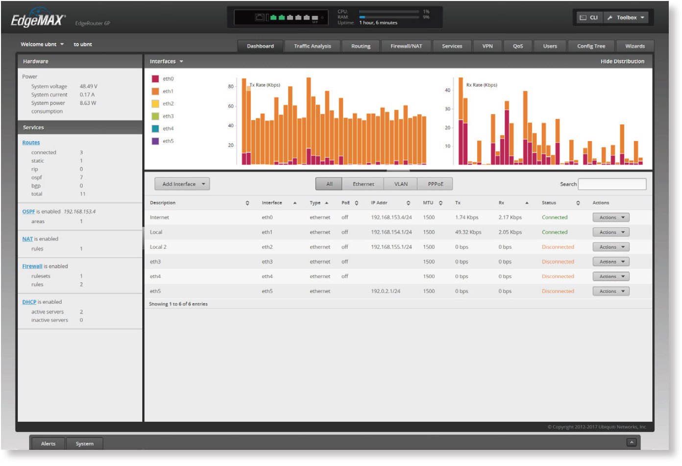 UBNT EdgeRouter 4 networking solutions