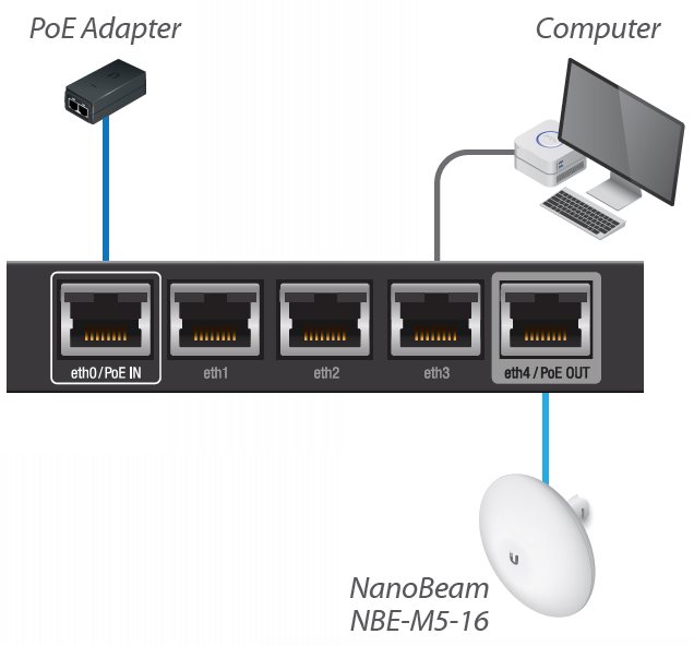 UBNT EdgeRouter X networking solutions