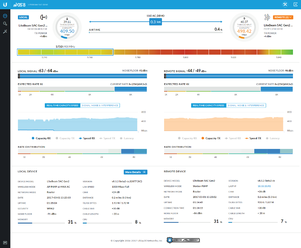 ubnt-lbe-5ac-gen2-litebeam-5ac-generatio