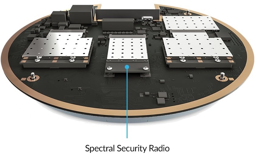 UAP-AC-SHD security radio