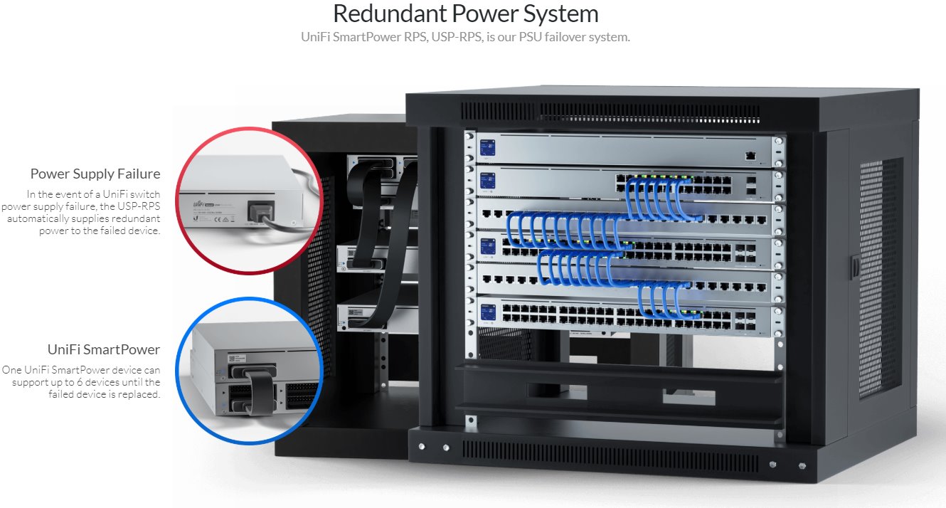 Redundantní napájecí systém UniFi SmartPower